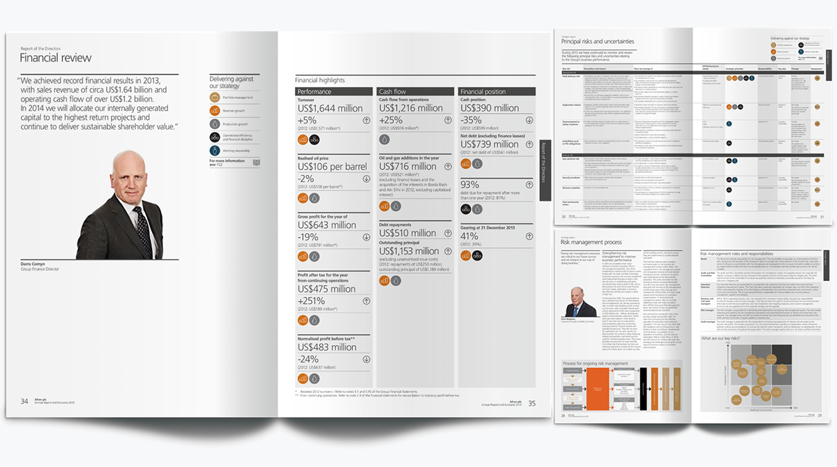 Afren plc ANNUAL report annual reporting FTSE 250 printed annual report