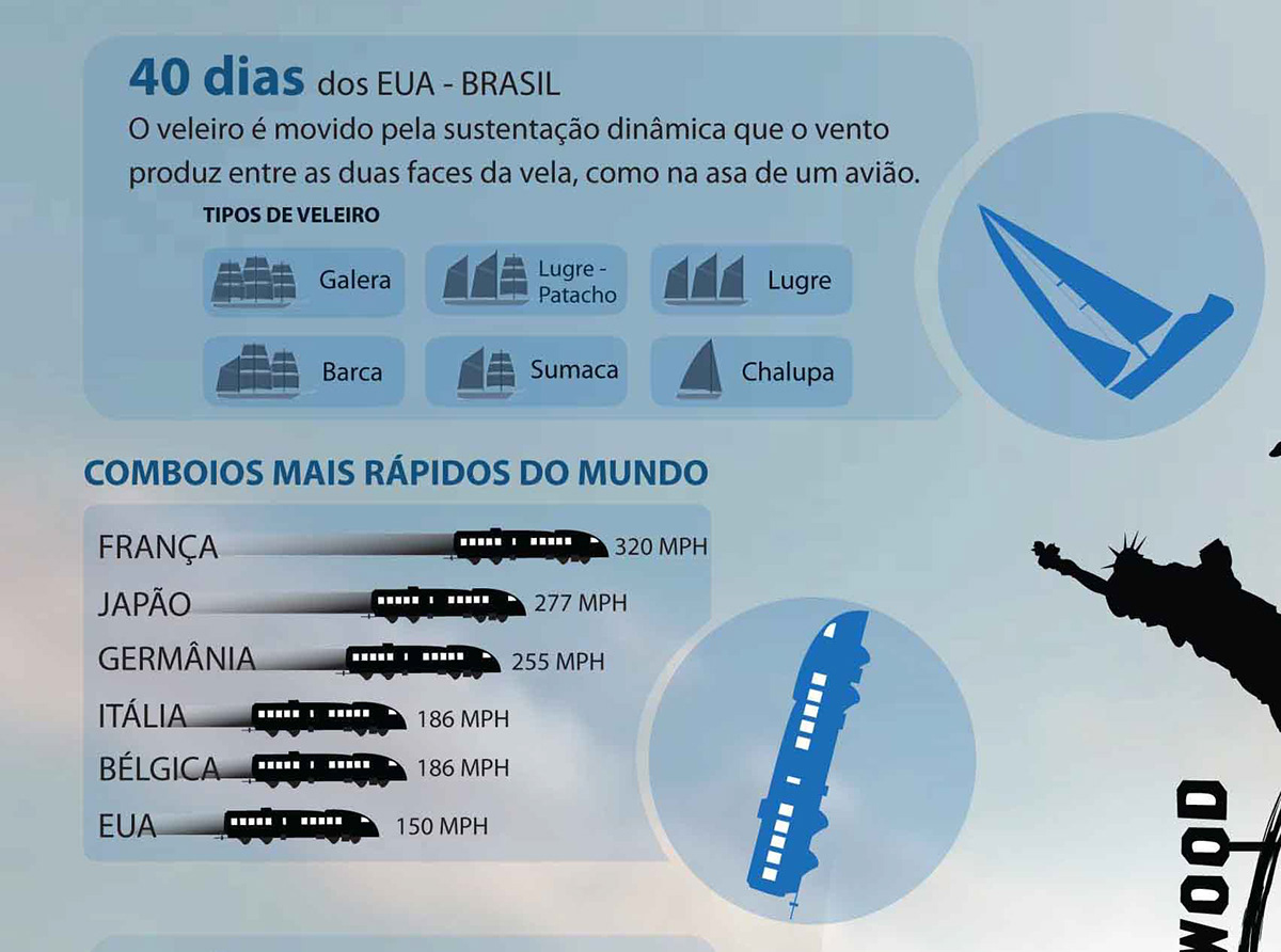 infografia sem fronteiras Inês Roque Iroque