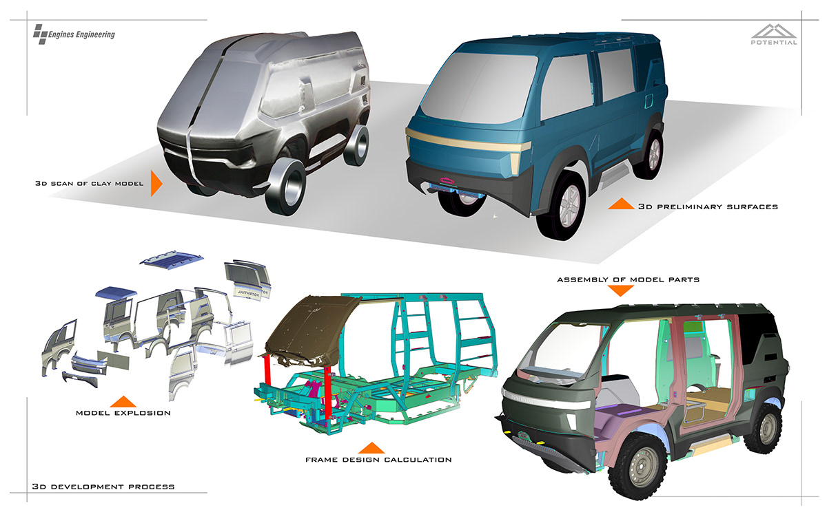 adventure automotive   car concept design industrial Photography  product design  prototype Vehicle