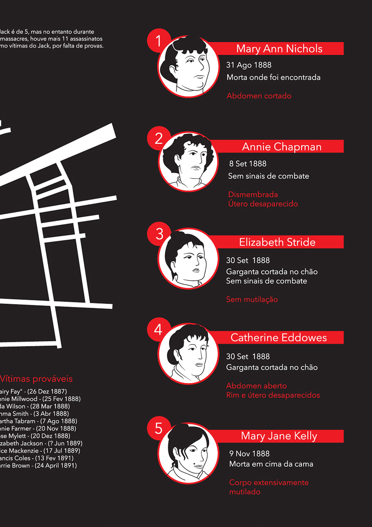 Jack the ripper infographic serial killer red murder