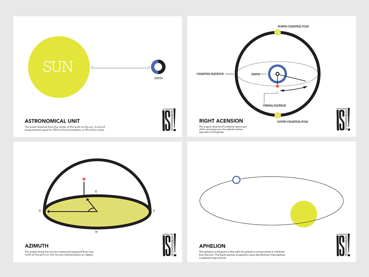 astronomy educational Space  cards minimal