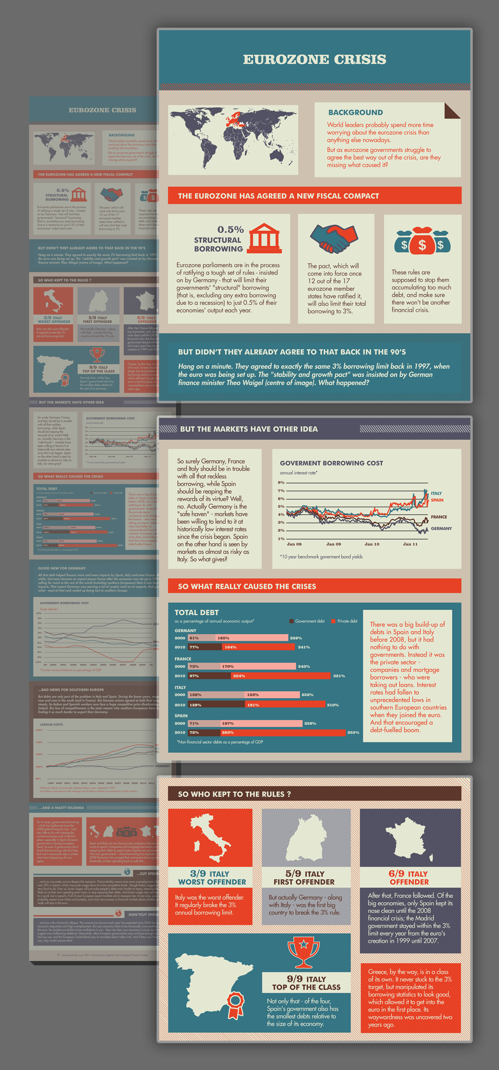 graphic essay app infographic