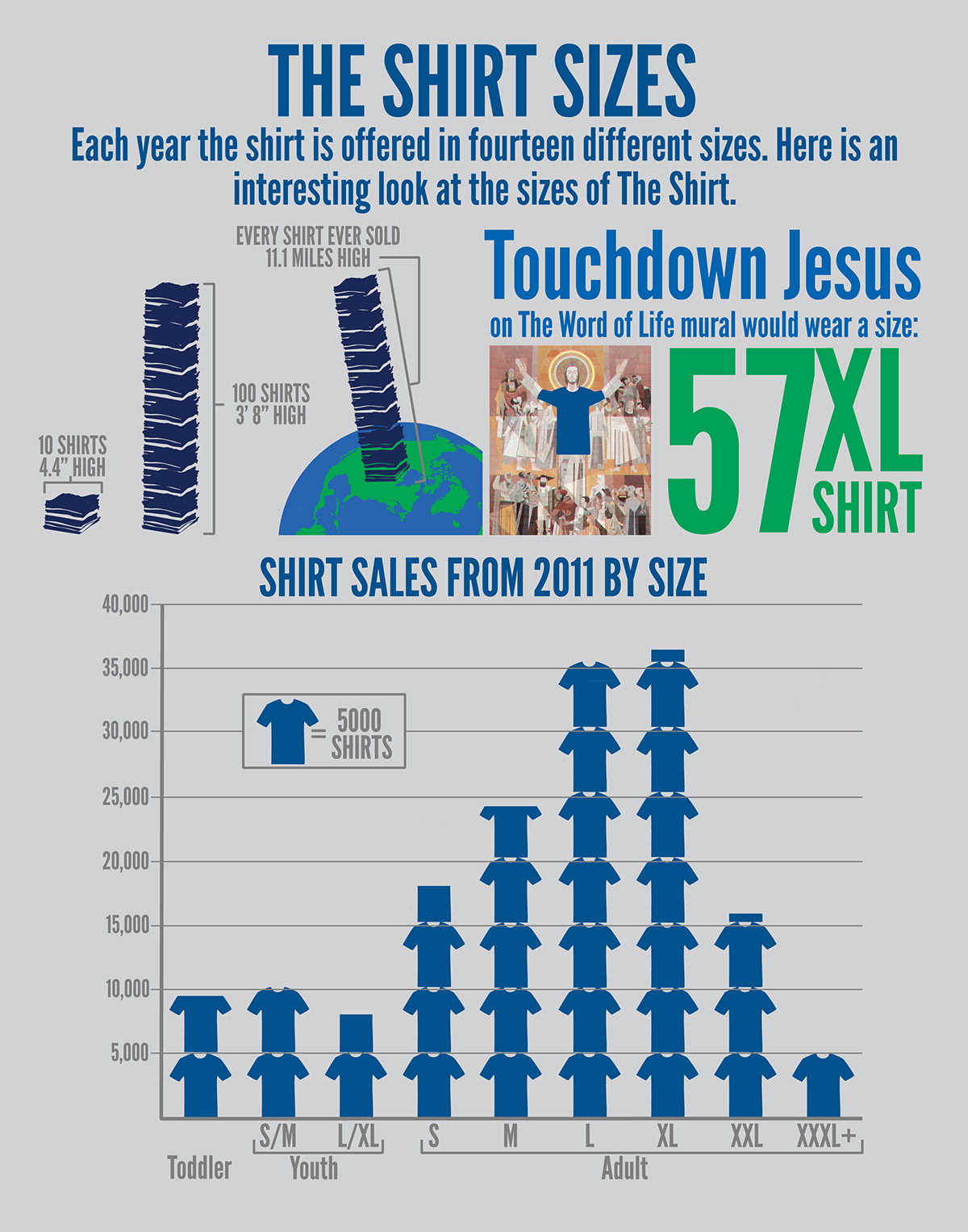 notre dame The Shirt ND infographics Notre Dame Football the shirt project the shirt nd infographic information graphic information