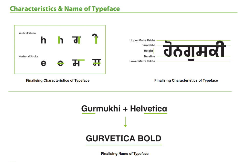 typeface design signage design gurmukhi creating typeface punjabi font