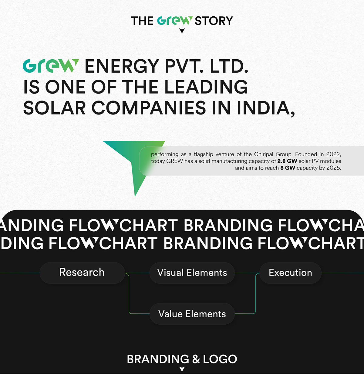 brand identity Renewable Energy Logo Design UI/UX Stationery visual identity Website Sustainable branding  solar