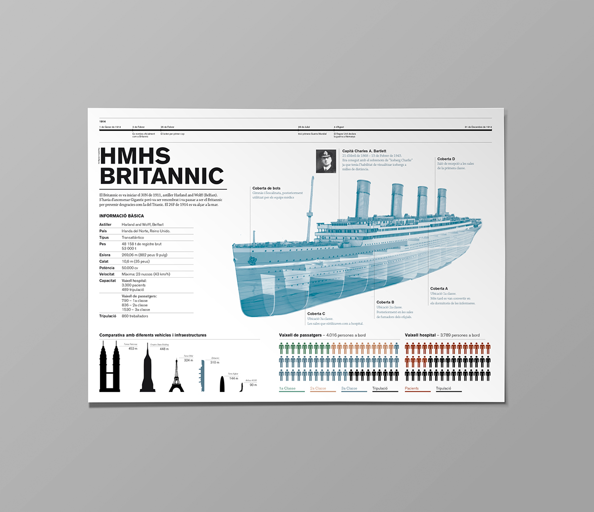 infografia infographic barco Britannic titanic color history ship Travel