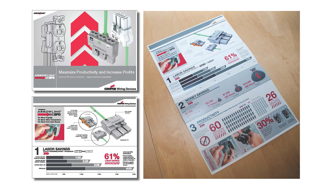 Marketing collateral print catalog Logo Identiy graphic design  brochures environmental graphics