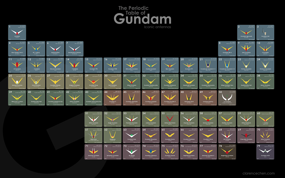 info information graphic Games anime Gundam oo 00 age destiny poster print art antenna history era