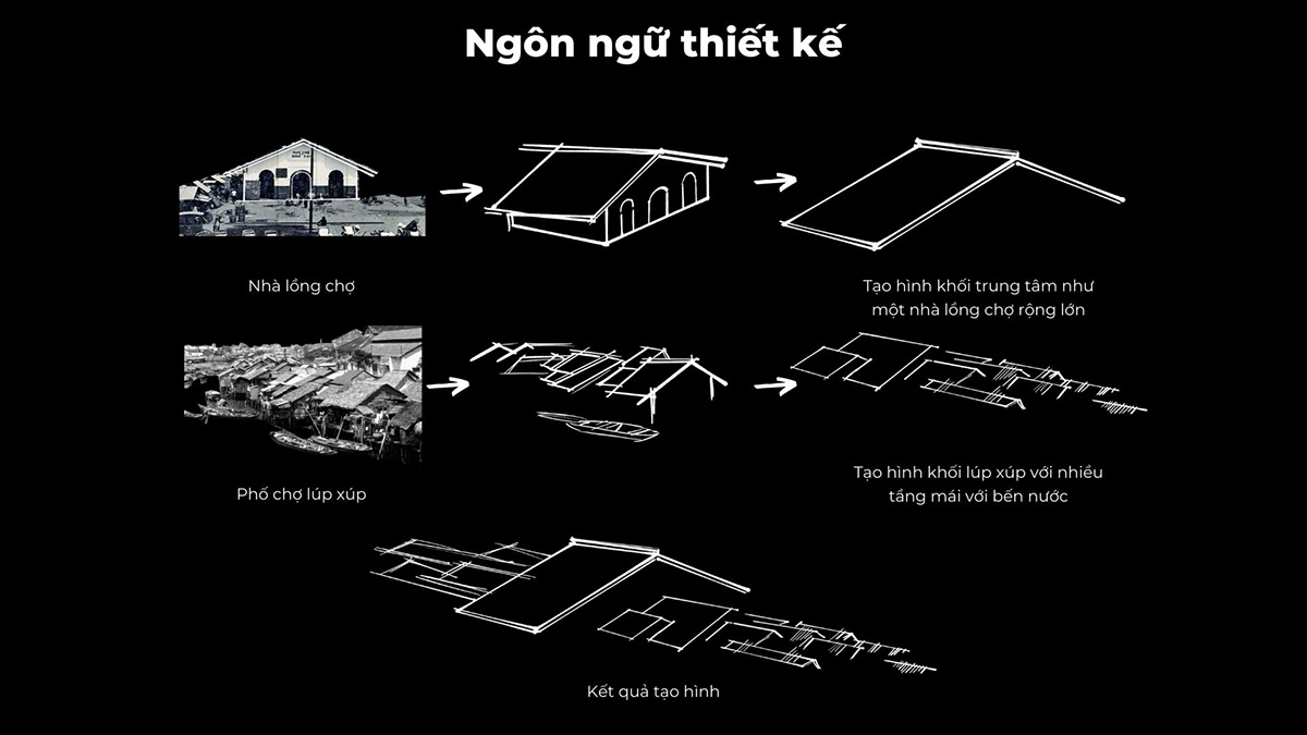 architect architecture market Render saigon traditional vietnam visualization