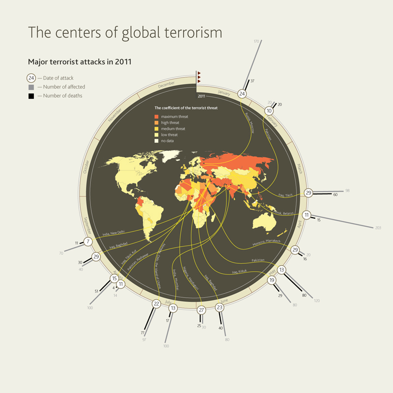 infographics  arabian Space   retiree  terror Drugs japan