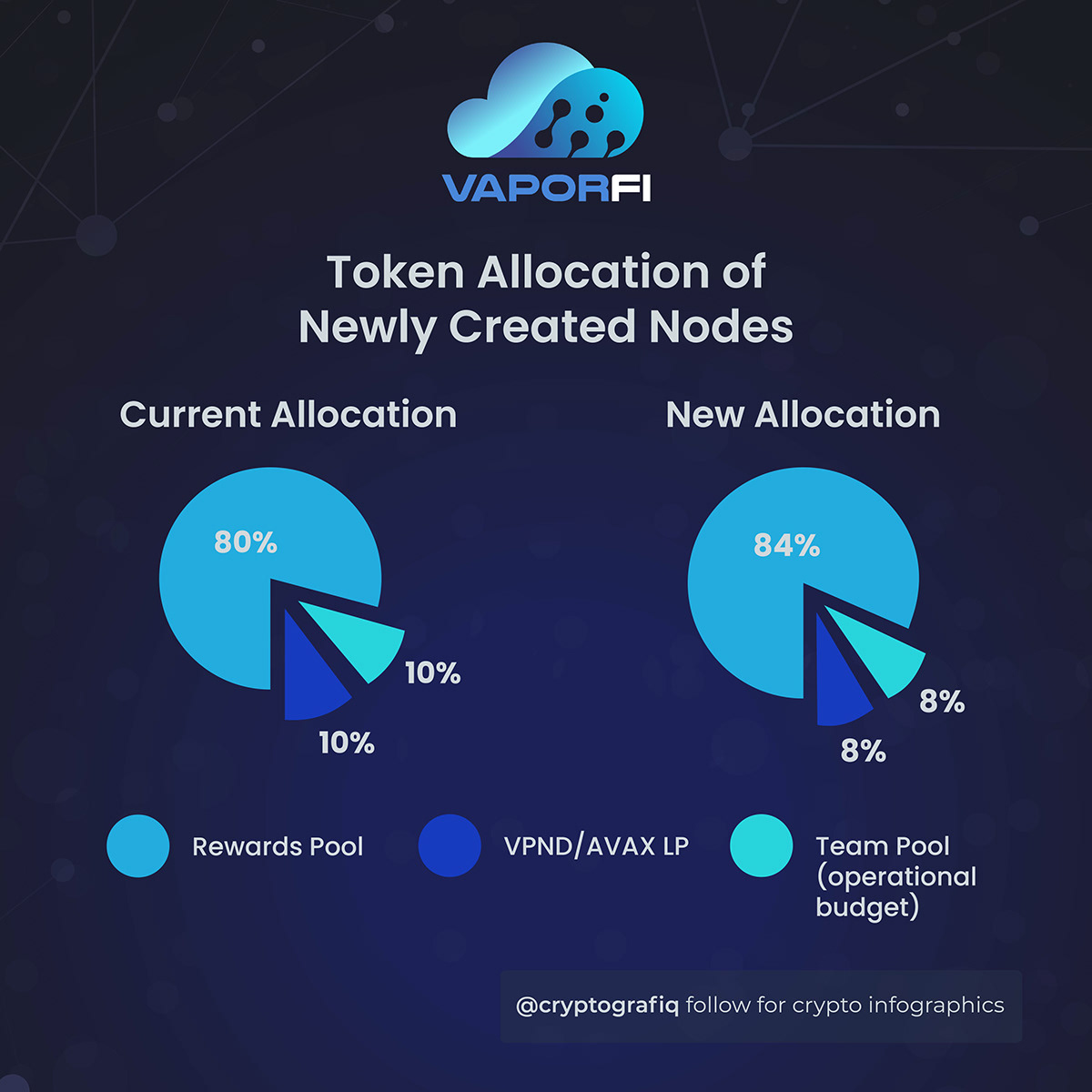 crypto cryptocurency infographics twitter