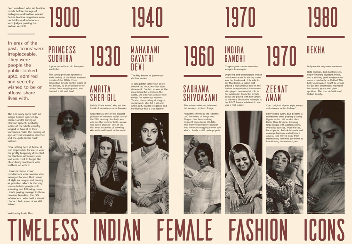 Indianfashion editorial magazine Layout India fashionIcons