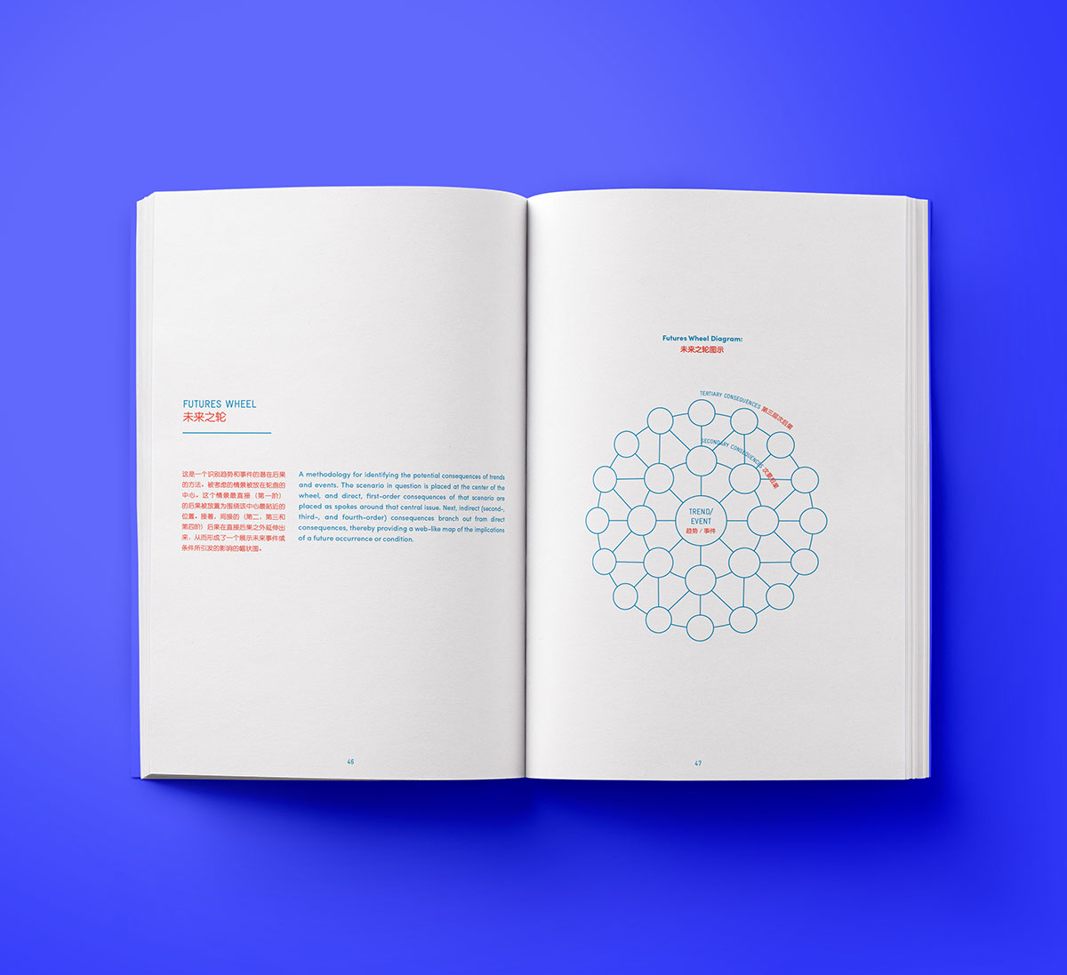 manual risograph print design  print book design graphic design  art direction  futures extrapolation factory parsons