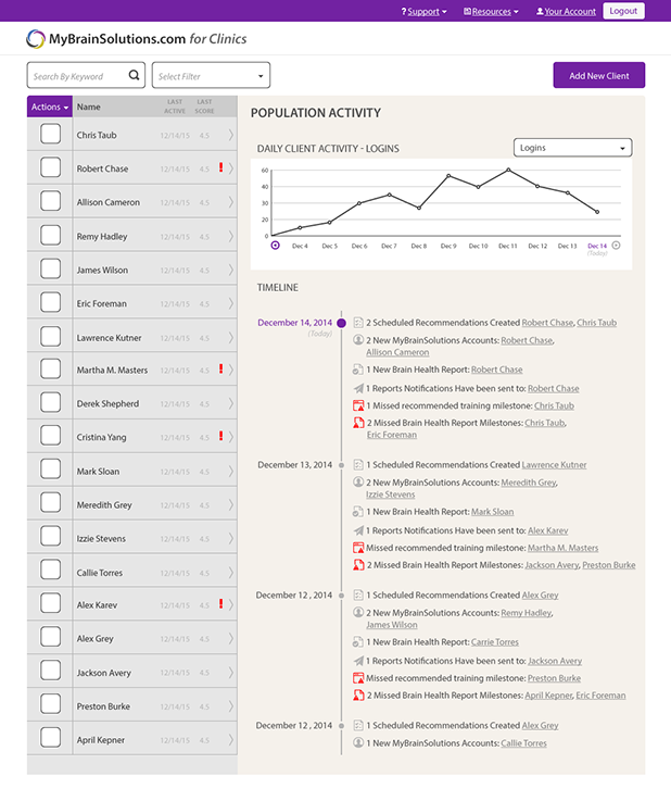clinician dashboard patient profile Sitemap wireframes