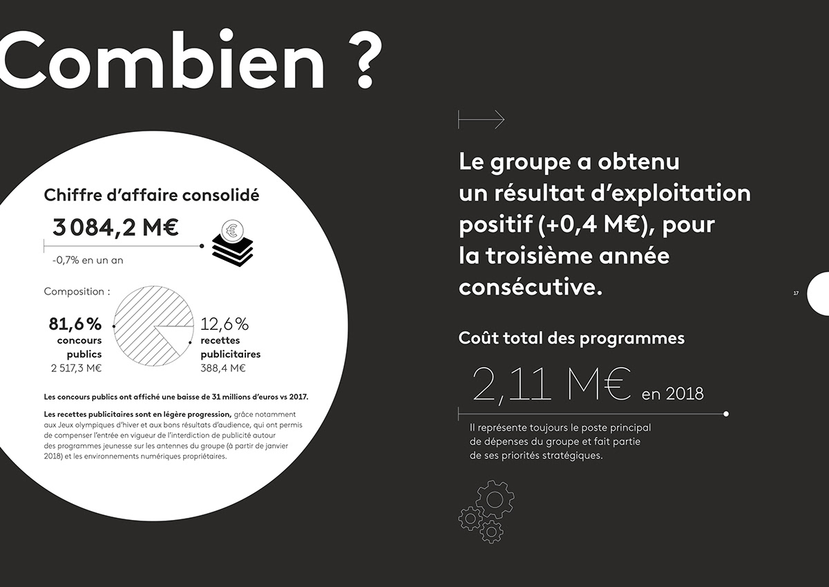 anual report cercle corporate direction artistique France Télévisions graphisme minimaliste mise en page print rapport annuel