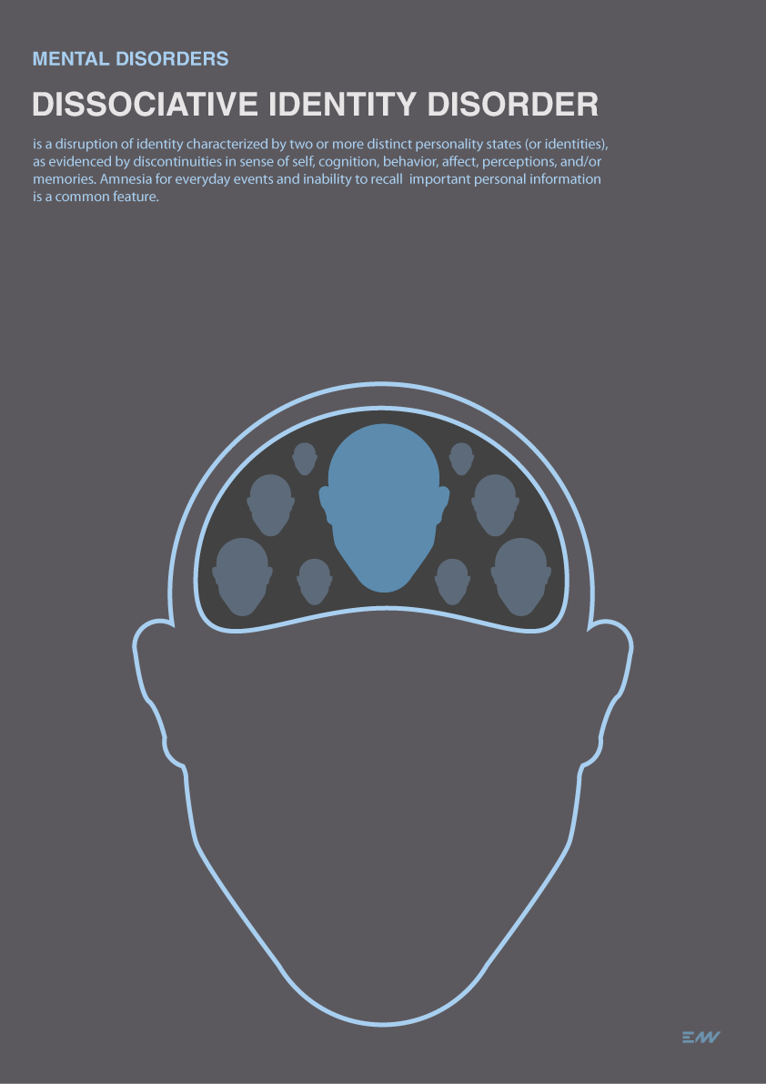 mental disorders mental health posters