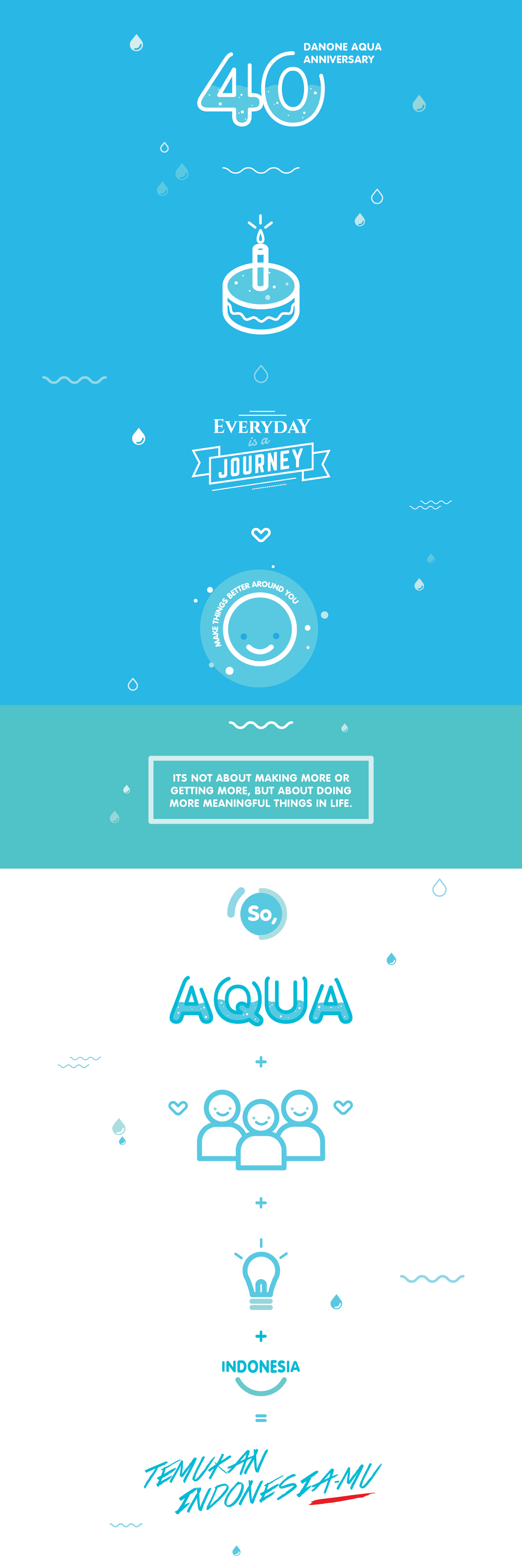 concept Brand Activity aqua Danone indonesia Temukan Indonesiamu anniversary culture infographic presentation pictogram mark symbol flat design vector