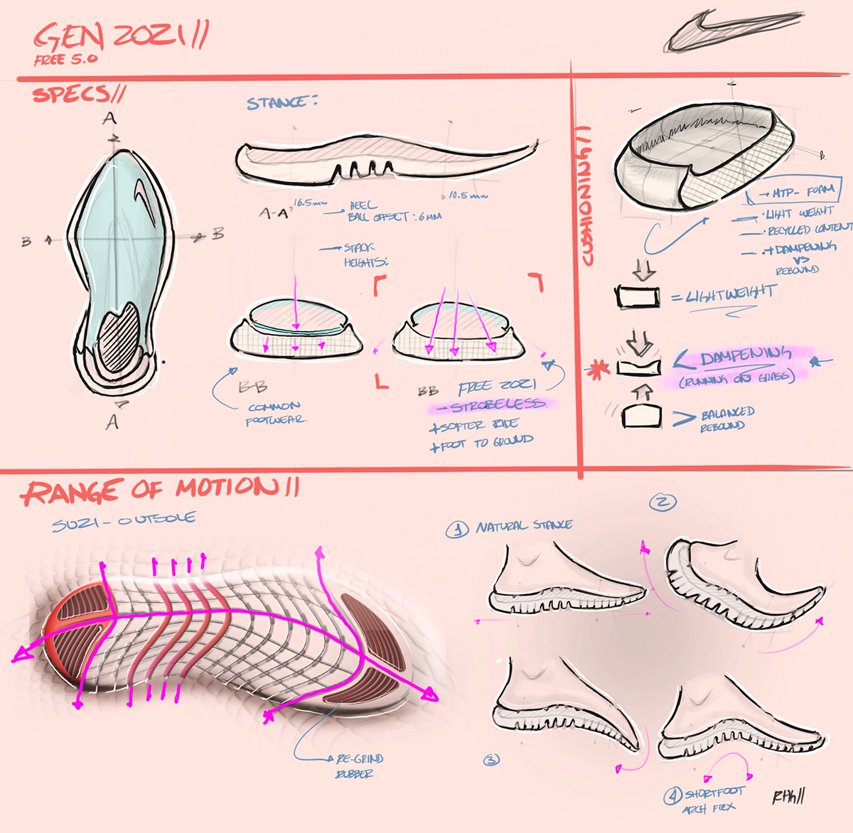 Fashion  footwear footweardesign industrial design  innovation Nike productdesign running