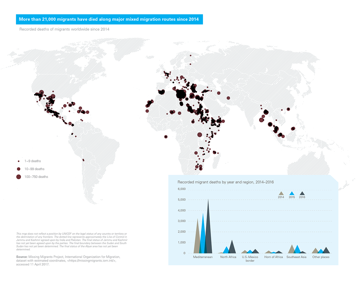 migraration crisis refugee trafficking infographic Migration crisis unicef