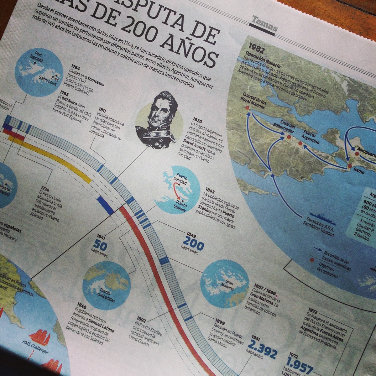 islas malvinas Falkland Islands Guerra HISTORI War history argentina Reino Unido United Kingdom infographic