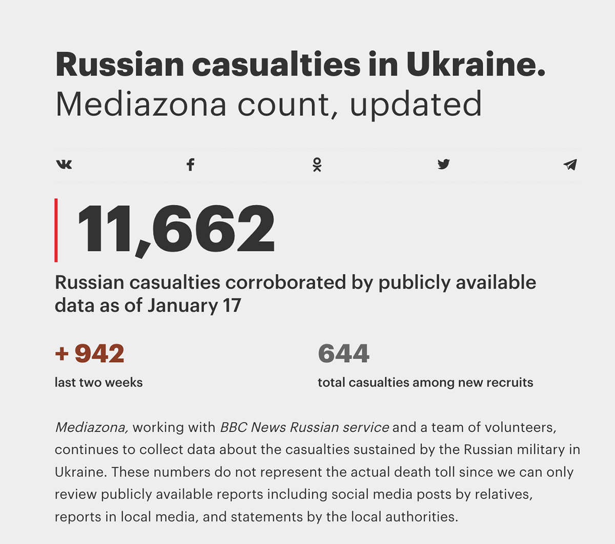 data visualization mediazona war in Ukraine War zona.media медиазона