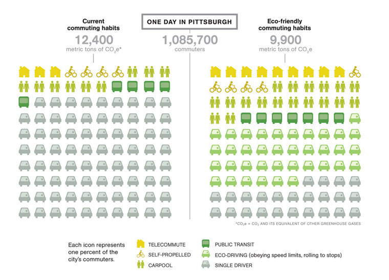 infographics  Environment national geographic green Pittsburgh