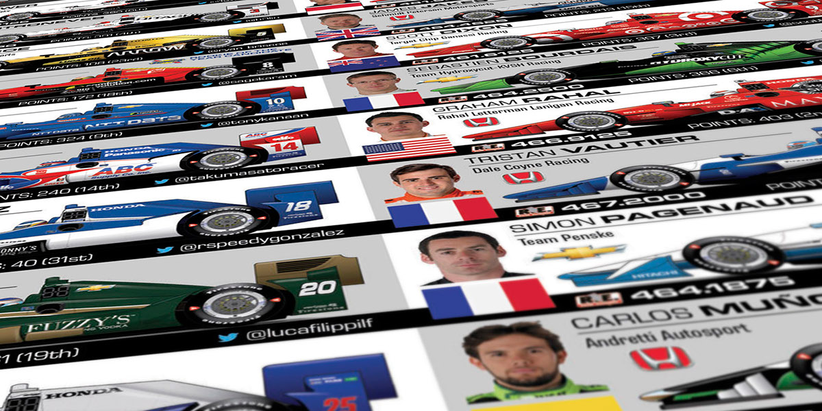 indycar Spotter Guide Car Illustrations brochure