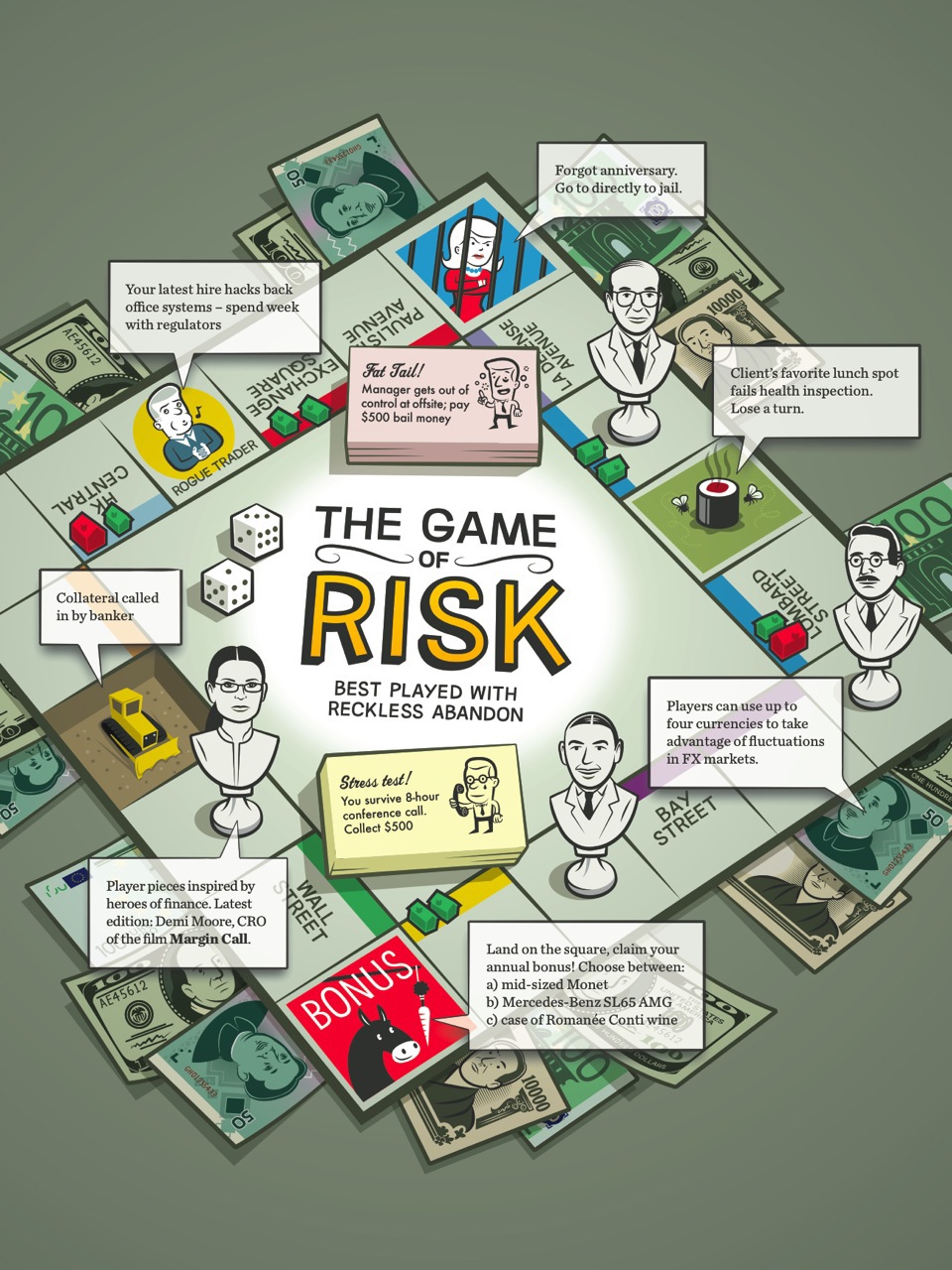 magazine editorial risk risk management economics board games Games money renminbi dollar yen euro demi moore finance Wall street