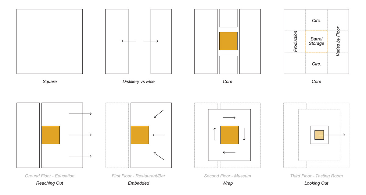 A series of programmatic diagrams.
