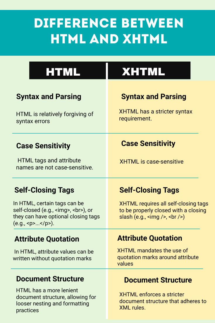 HTML xhtml web development 