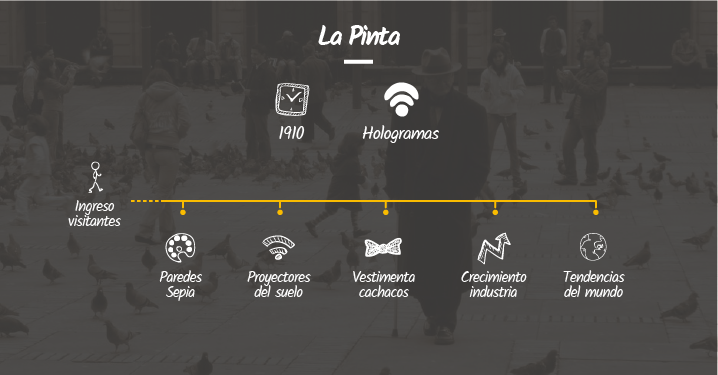 bogota colombia realidad aumentada realidad virtual cultura marca casa thybza Costumbres ideologio cachacos
