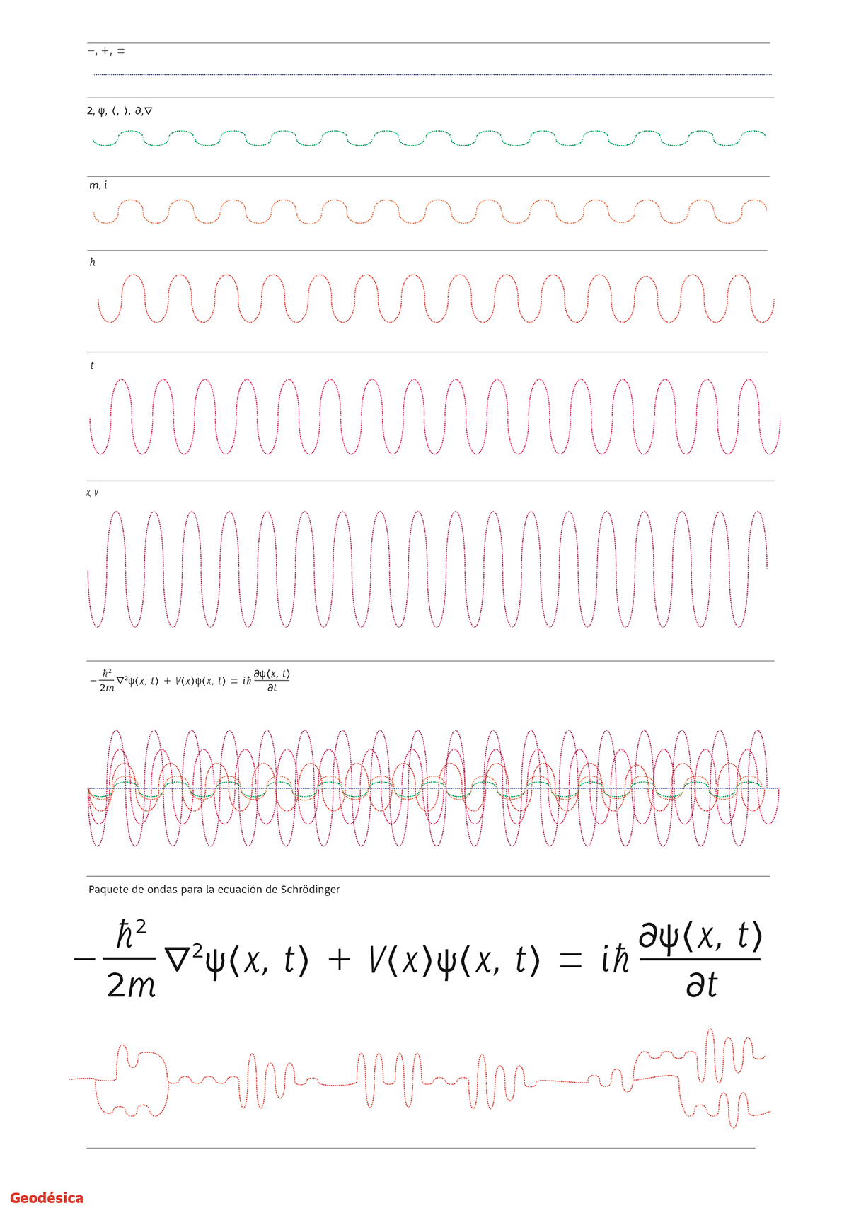 font family Typeface type maths mathematics cursive wave book posters