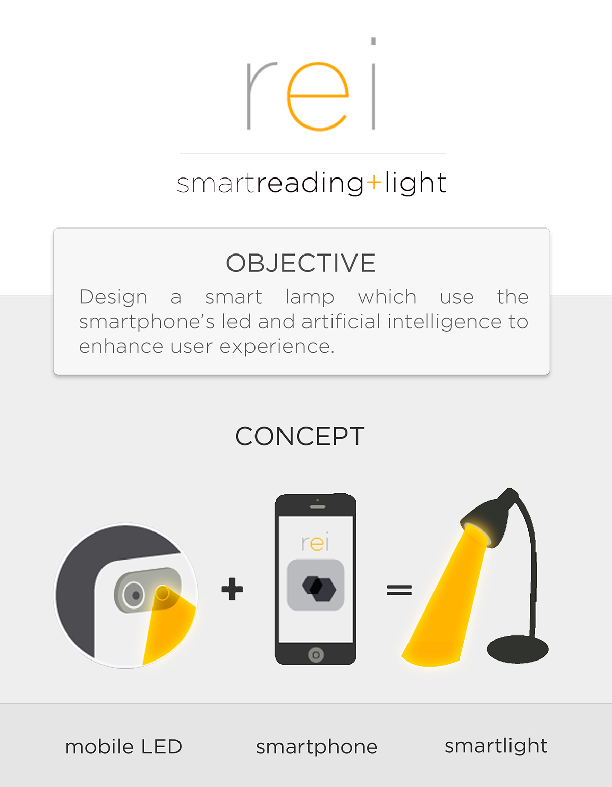 Smart light Lamp ipod smartphone android mac Playful Domus Academy Experience ui design UX design visual design Mobile Application interactive app