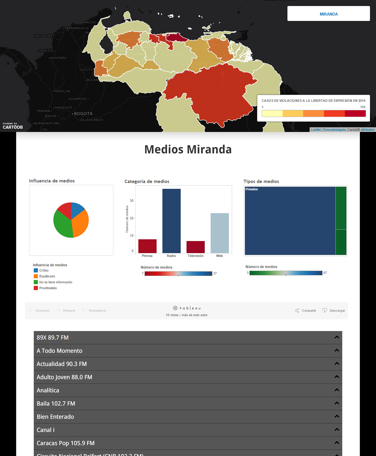 IPYS wordpress cartodb AJAX JavaScript venezuela cartography map interactive