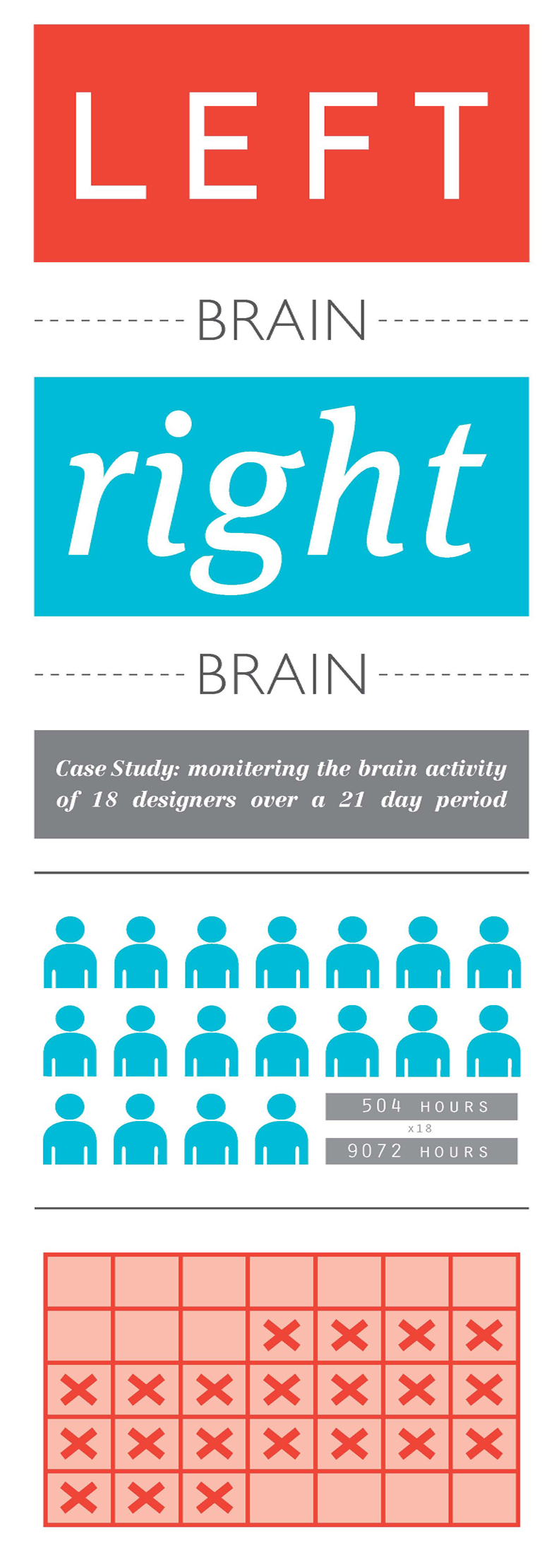 infographics type left brain  Right Brain graphics Data