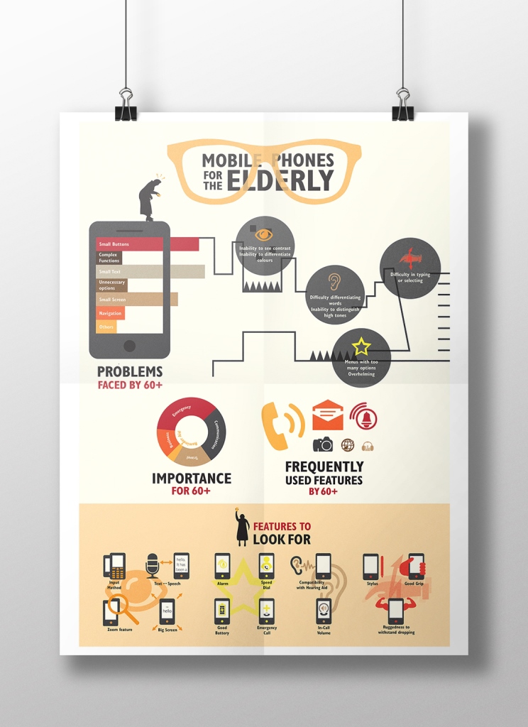 infographic mobile phones Elderly