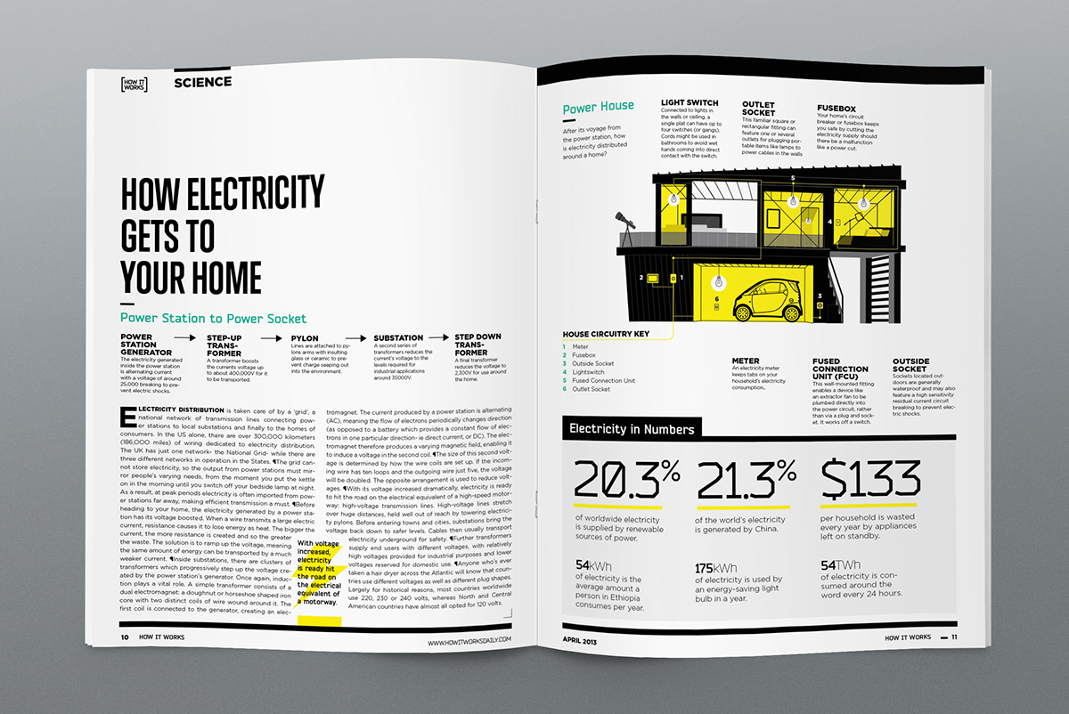 magazine Layout infographics science Technology modern clean logo publication