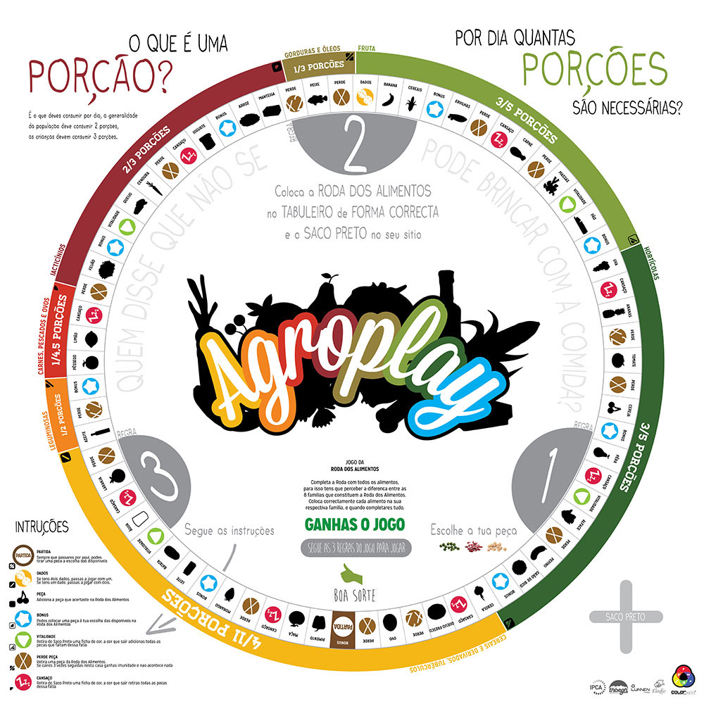 mdg IPCA RODA DOS ALIMENTOS ColorADD food wheel silhuetes slhuetas Food  color