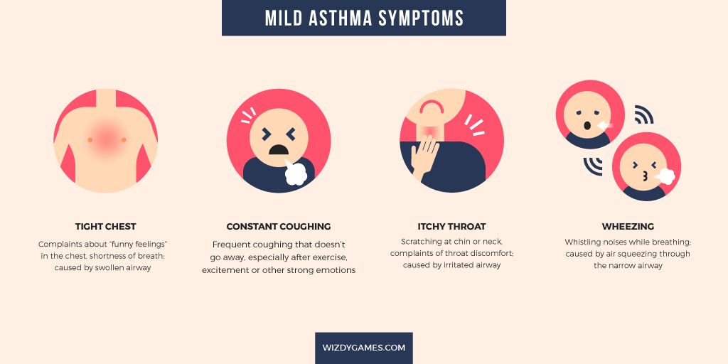 infographic asthma infographics asthma infographics Health healthcare symptoms health infographic health infographics asthma awareness asthma awarenessmonth