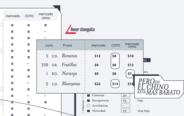 typo typographia tipografia longi longinotti information design schematic esquema esquematica infografia infographic Mercado market cartografia
