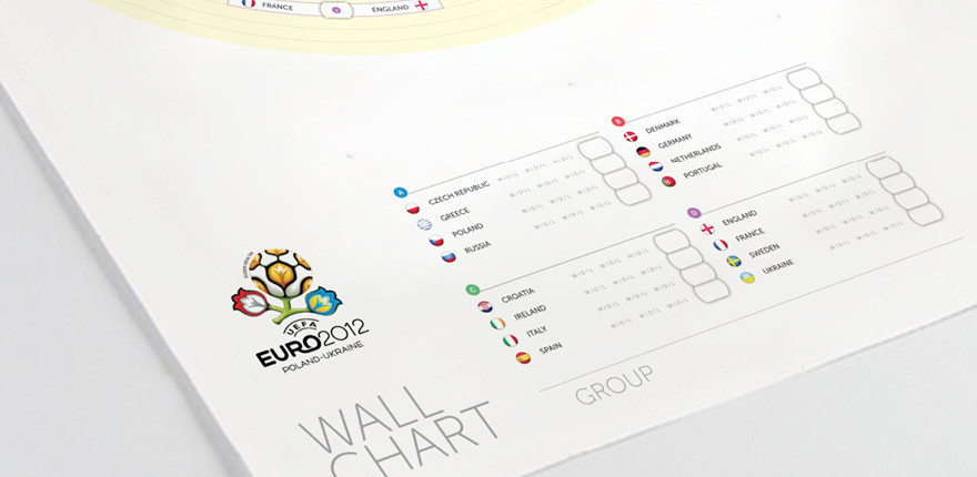 Euro 2012 soccer football poland  Ukriane poster wall chart