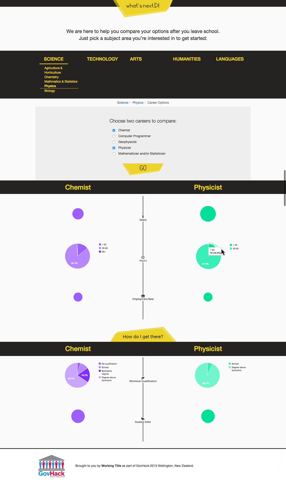 user journey flat ui material design Education stats data visualisation