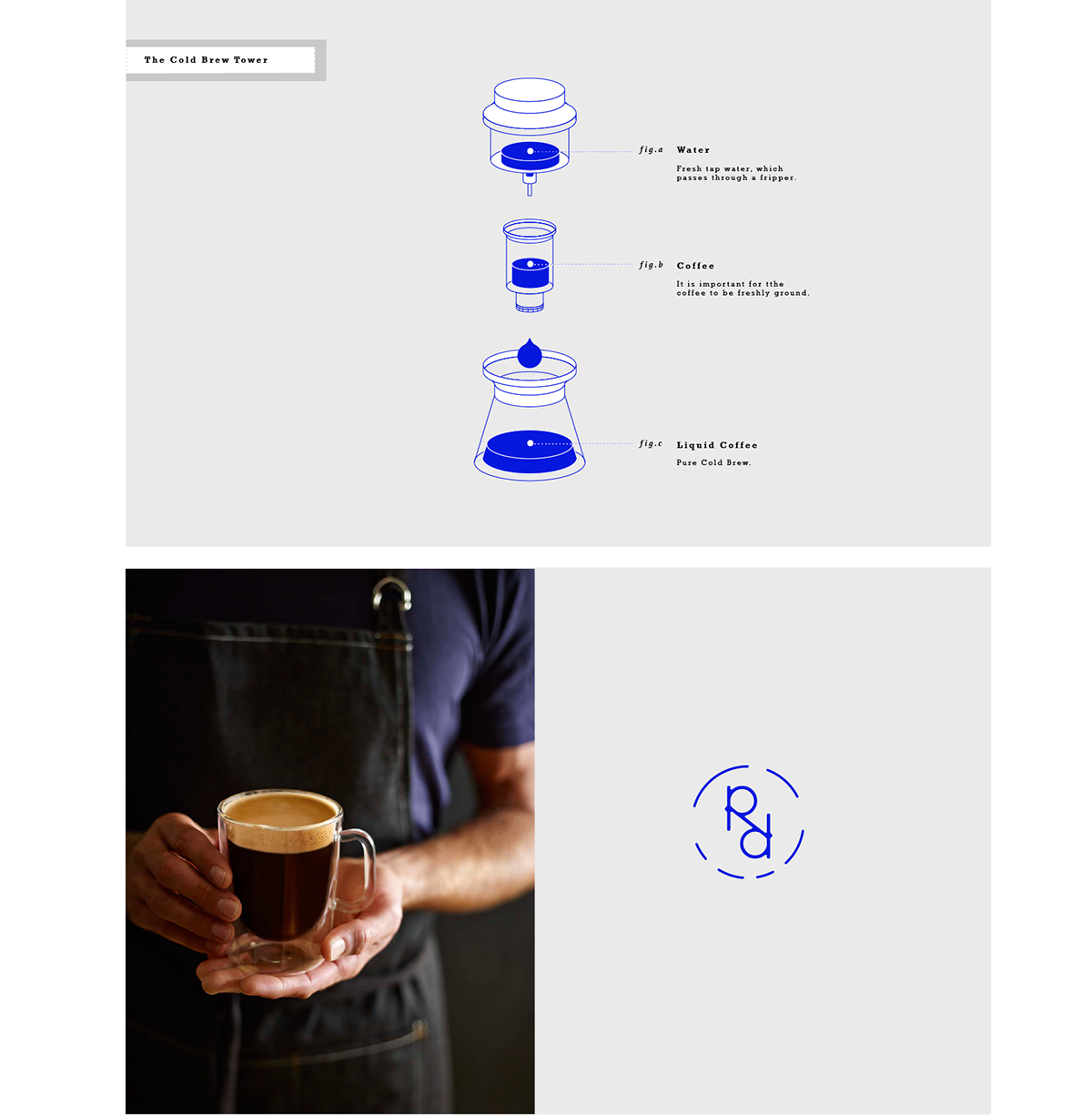 Adobe Portfolio Packaging branding  Coffee cafe lab