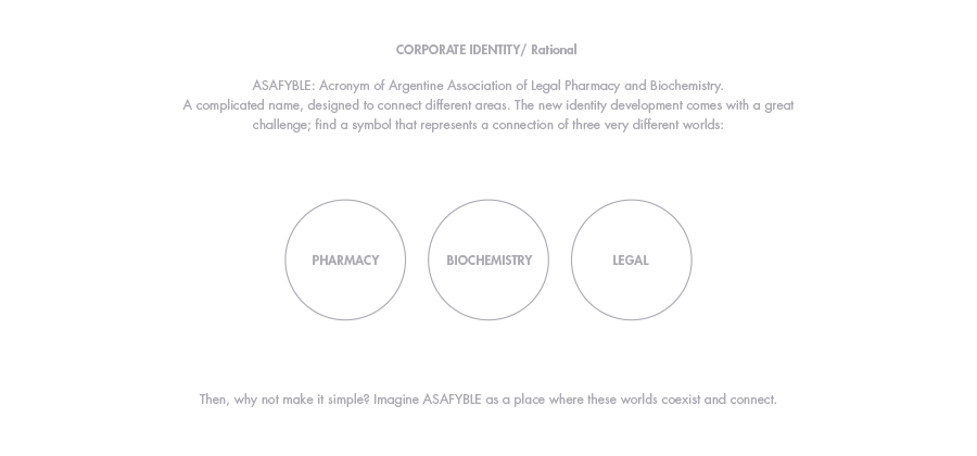 asafyble brand graphicdesign design piacentino Logotype identity Webdesign Web science pharmacy biochemistry legal institutional academic