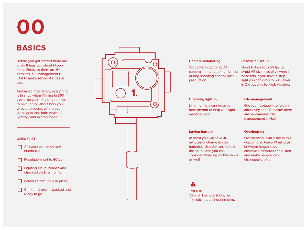 Virtual reality FILMING setup notes ILLUSTRATION 