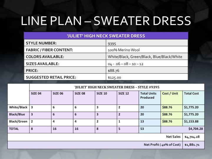 Collection development apparel design designer student knit knits knitwear draping patternmaking sewing Fur