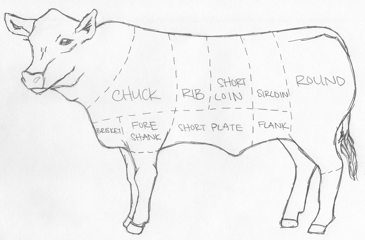 butcher barbeque Food truck fine meat Chalkboard