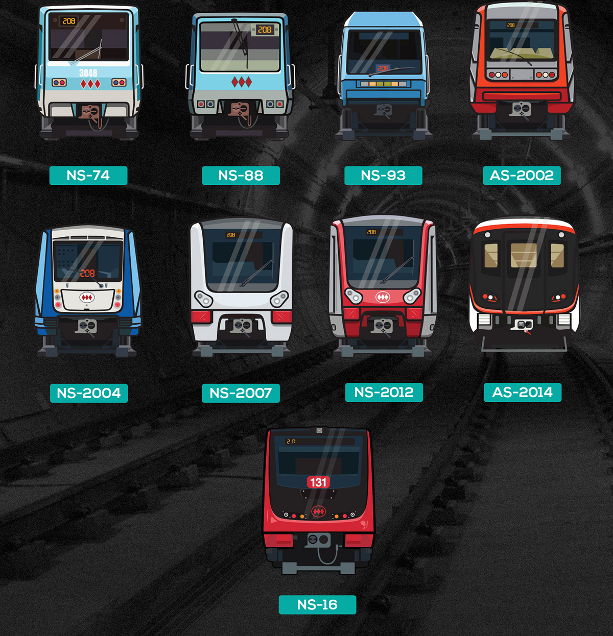 The history of the Santiago Metro on Behance