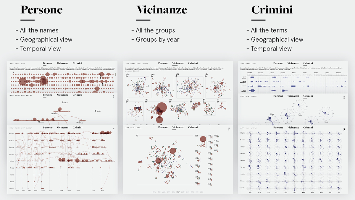 information dataviz Data visualization InfoViz infographics UI ux Interface interaction infografica crime Italy report data visualization