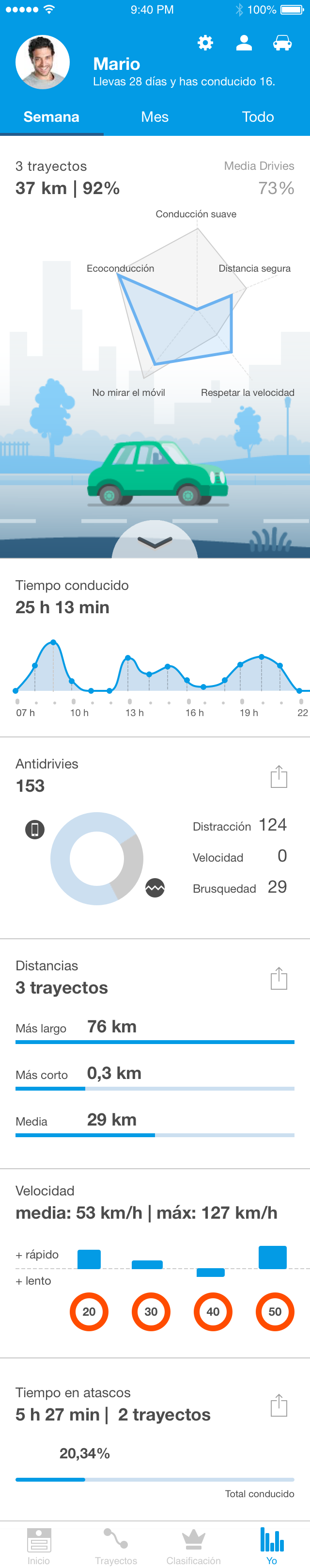 app design wireframes Prototypes sketches customer journey user personas research